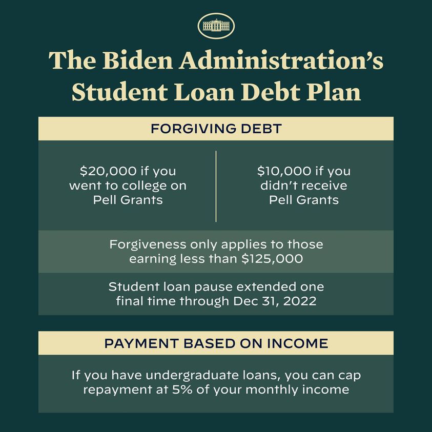 Biden Administration Student Loan Debt Plan